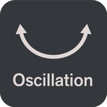 Ikona oscilacije sa zakrivljenom strelicom i riječju 'Oscillation'.
