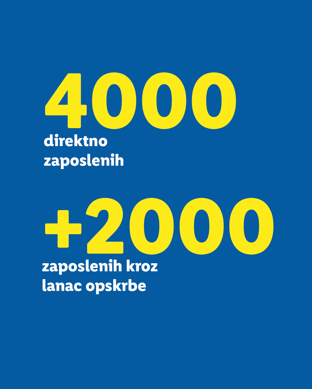 4000 direktno zaposlenih i +2000 zaposlenih kroz lanac opskrbe.